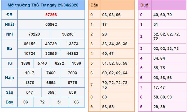 Cách soi cầu 365 chính xác nhất mỗi ngày Ku11