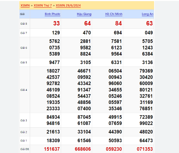 Soi Cầu XSMT 05-06-2024 – Dự Đoán XS Miền Trung Giờ Vàng Ku11