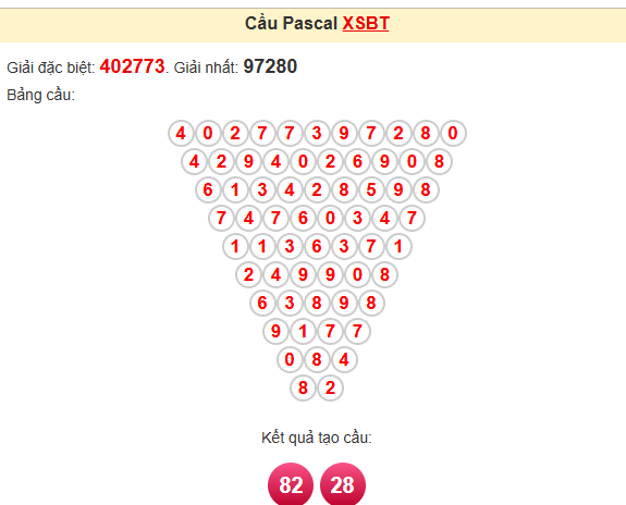 Soi cầu XSMT 14-04-2024 – Dự đoán XS miền Trung Giờ Vàng Kubet uy tín kubet 🎖 ku casino đăng ký kubet đăng nhập ku 24/7