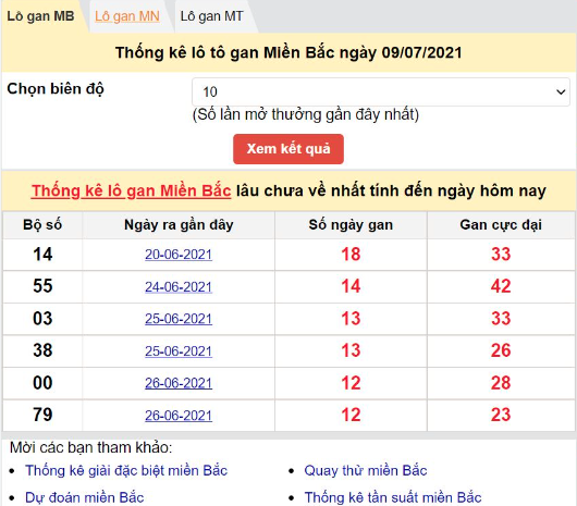 Dự Đoán Xổ Số An Giang: Làm Sao Để Tìm Ra Con Số Chuẩn 2024 Ku11?