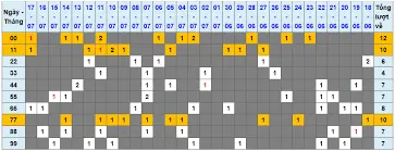 Soi Cầu XSMB 18-07-2025 – Dự Đoán MB Win2888 Chốt Cầu XS Miền Bắc cùng Kubet Kubet77