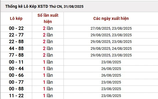 Chiến Lược Soi Cầu 888 Ku11: Bí Quyết Chốt Số Chính Xác 2025